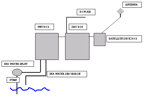 美國General Oeanics公司8050型走航式二氧化碳檢測系統(tǒng)3