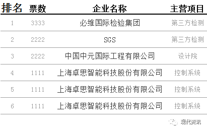 第三類(lèi)排名