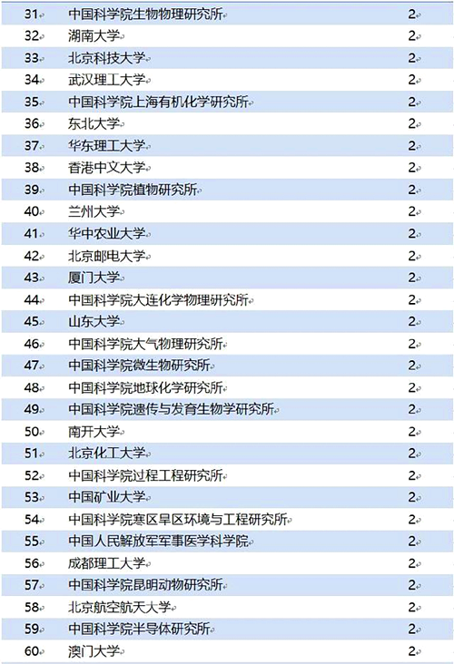 全國國家重點(diǎn)實(shí)驗(yàn)室依托單位匯總表