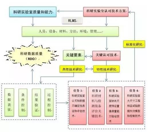 項(xiàng)目任務(wù)設(shè)置