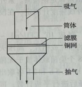 過(guò)濾式采樣器的結(jié)構(gòu)圖