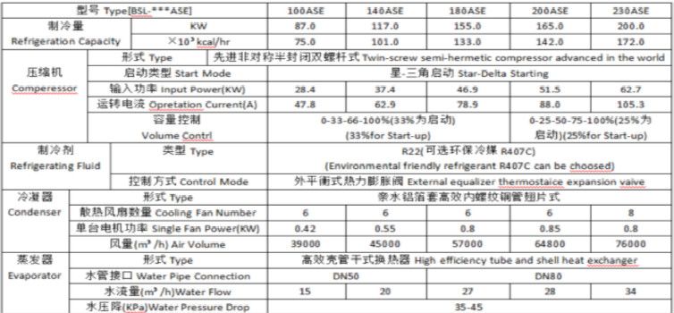 螺桿式冷水機參數(shù)11