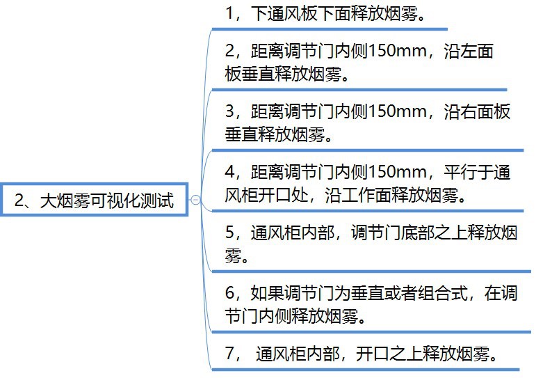 煙霧測(cè)試5