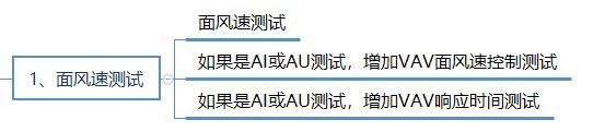 AI & AU 5