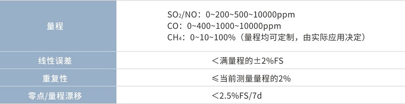 Gasboard-2100技術(shù)參數(shù)