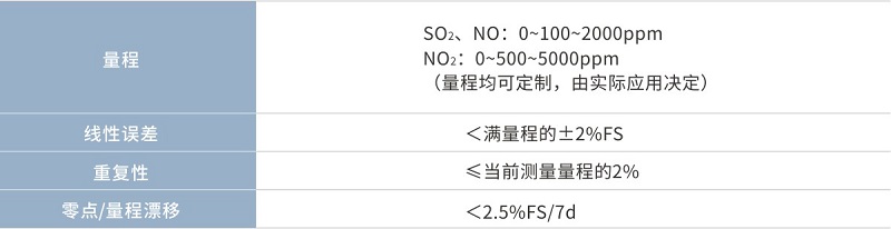 Gasboard-2200技術(shù)參數(shù)