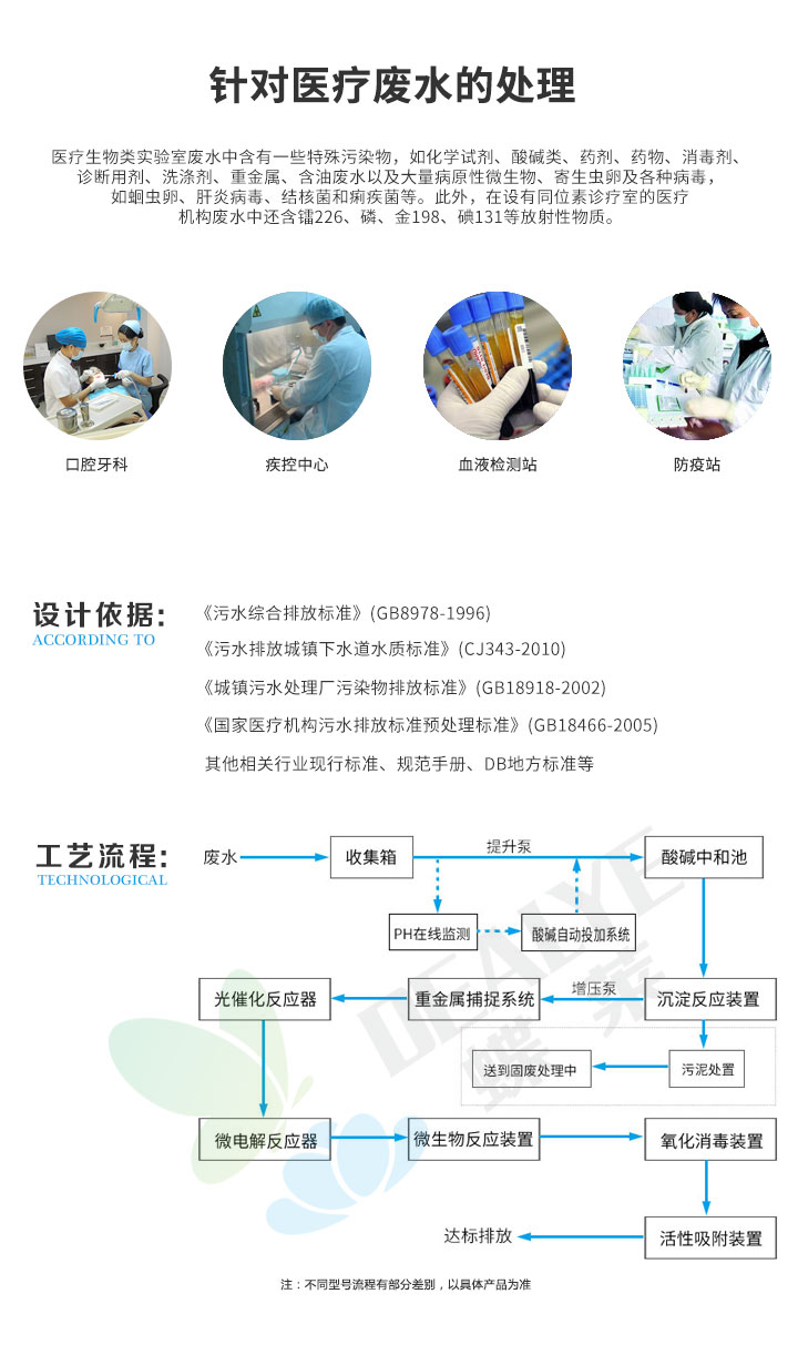 醫(yī)院廢水處理設(shè)備