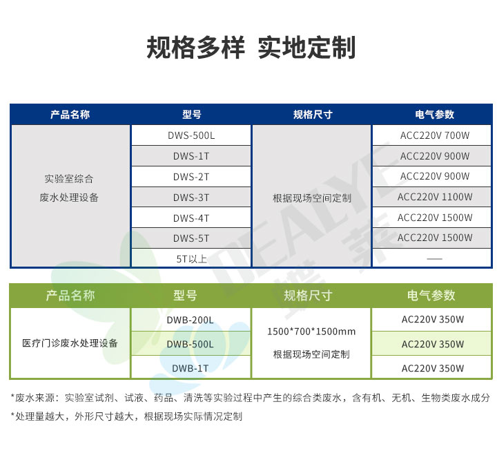 醫(yī)院廢水處理設(shè)備