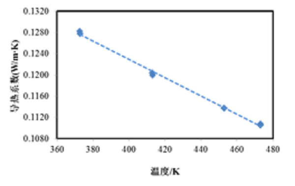 圖-潤滑油熱導(dǎo)率測試1