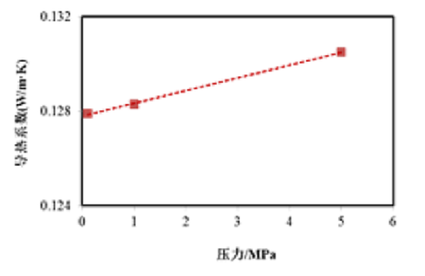 圖-潤滑油熱導(dǎo)率測試2