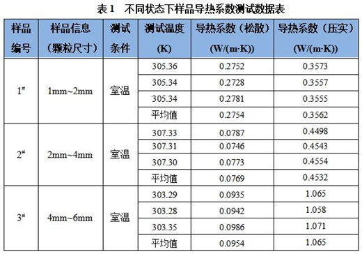 圖-32.顆粒樣品導(dǎo)熱系數(shù)測試