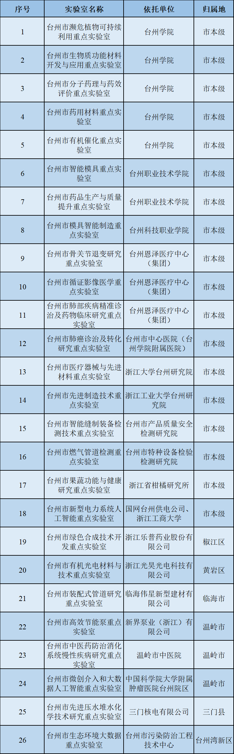 管理中心 - 現(xiàn)代資訊現(xiàn)代實驗室裝備網(wǎng) - Powered By DESTOON B2B 授權版 V